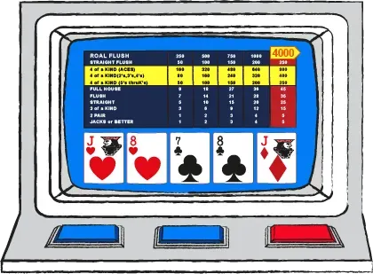 I spillet Double Bonus Poker er der en ekstra bonus ved en hånd med fire Esser.
