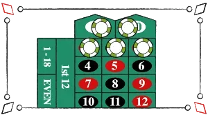 I amerikansk roulette kan man satse på de fem tal 0, 00, 1, 2 og 3. Dette væddemål kaldes til tider også for ”the beast”