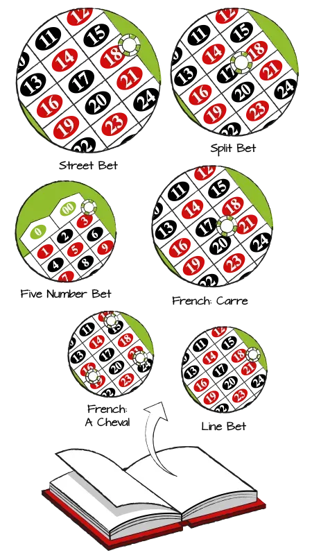 Hvordan gør man sine indsatser i roulette? Lær den ædle kunst her i denne guide