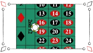 Når man satser på en linje i roulette, så spiller man på seks tal der sidder i samme gruppe