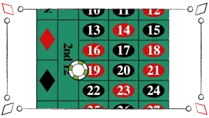 Når man i roulette satser på tre tal på række. Man placerer sin jeton / jetoner på den yderste linje af tre tal på række